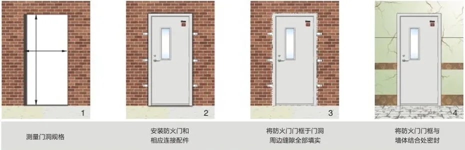 防火門的安裝標準及要求